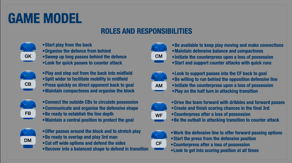 Game model template | Editable | Powerpoint