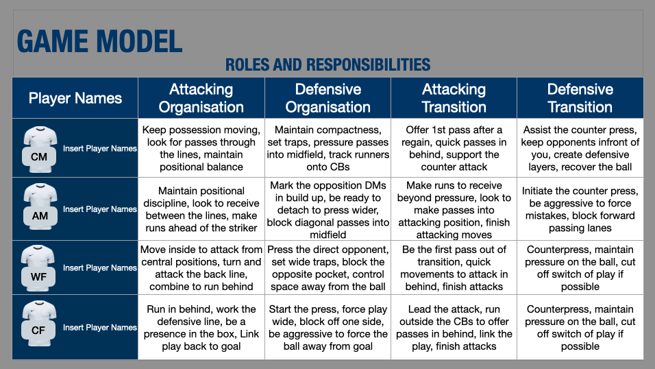 Game model template | Editable | Powerpoint