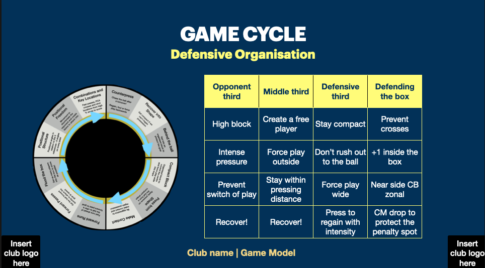 Game Model Template | Editable