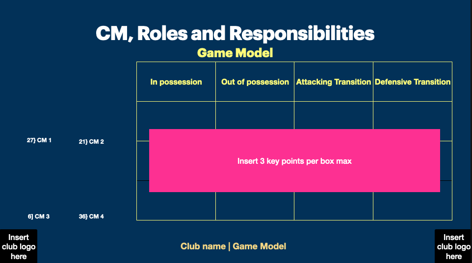 Game model template | Editable | Powerpoint