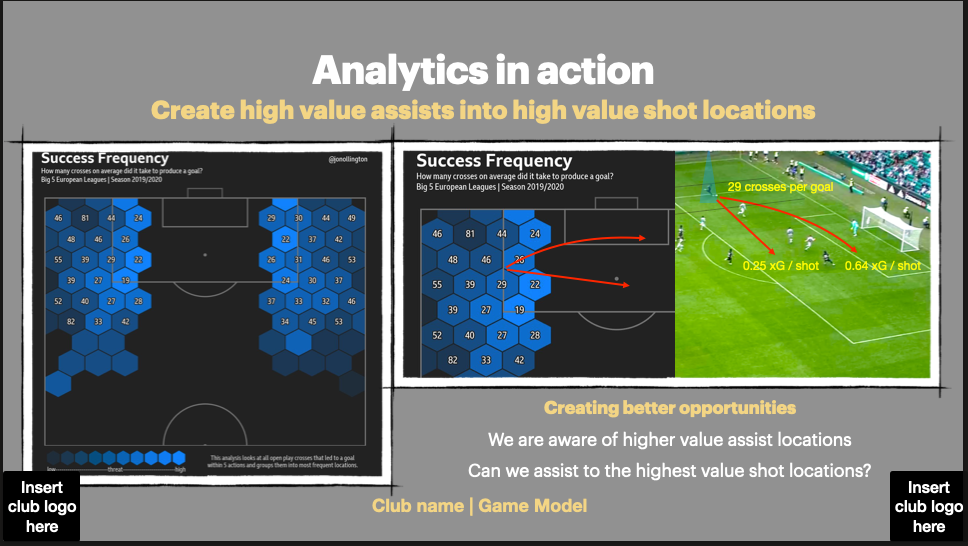 Game Model Template | Editable