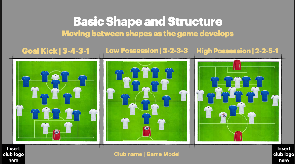 Game model template | Editable | Powerpoint