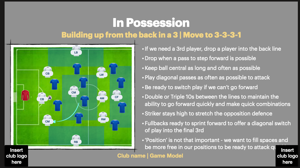 Game Model Template | Editable