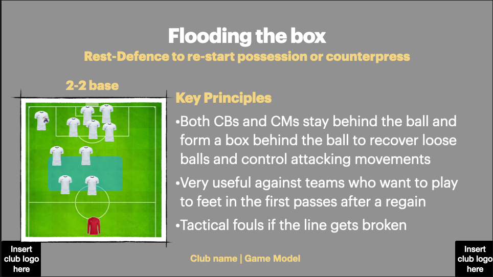 Game model template | Editable | Powerpoint