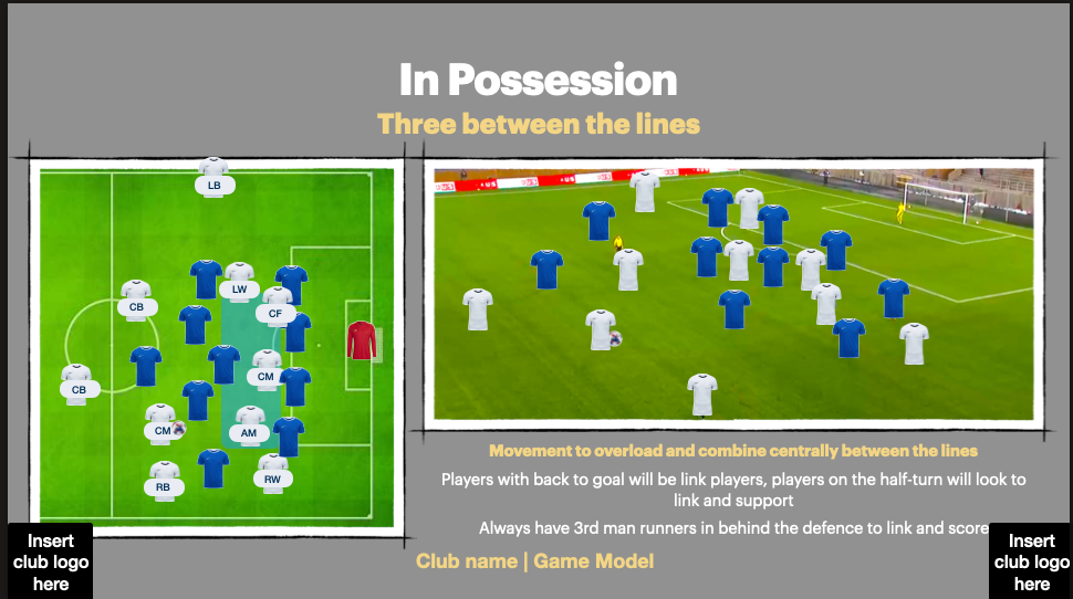 Game Model Template | Editable