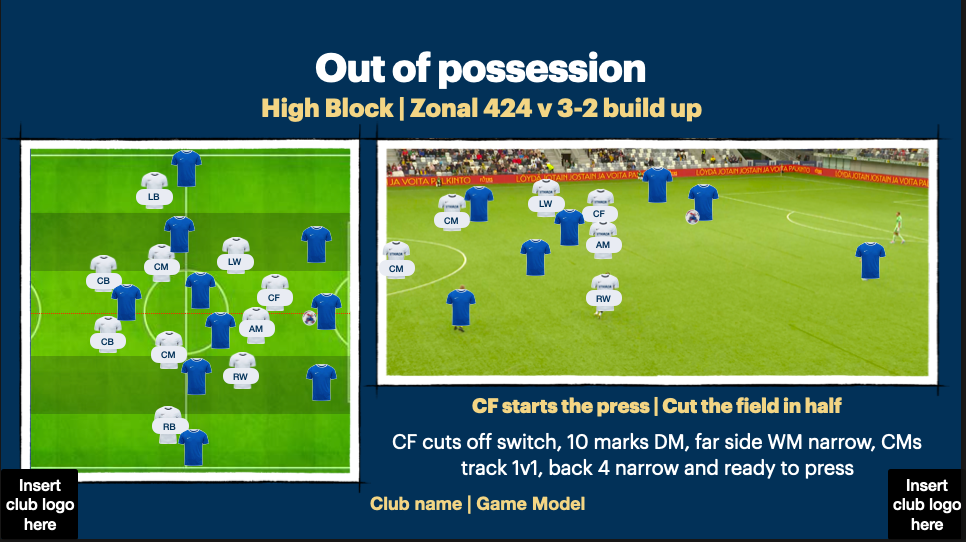 Game model template | Editable | Powerpoint