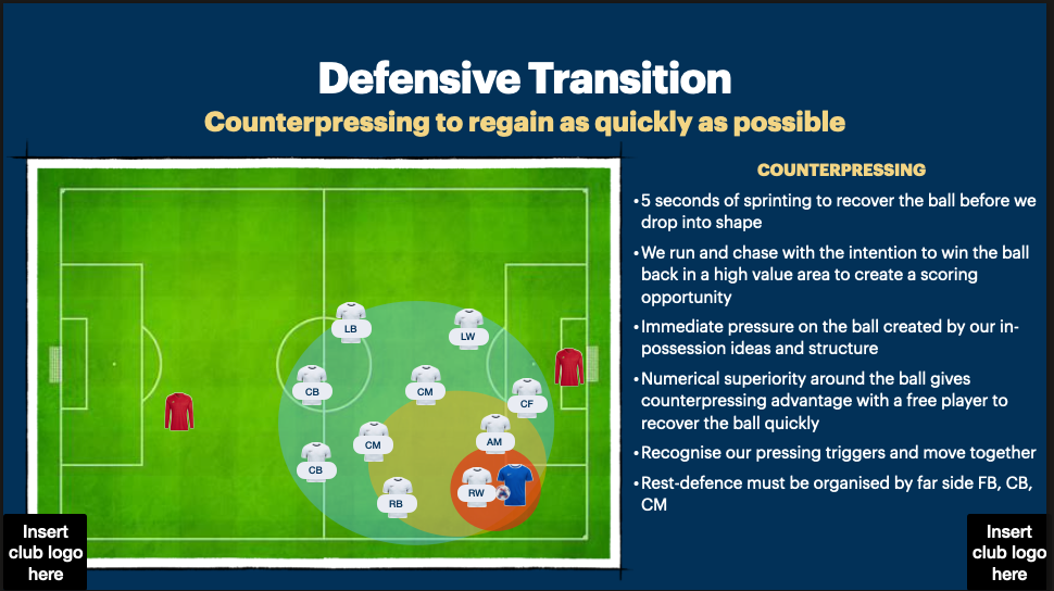 Game model template | Editable | Powerpoint